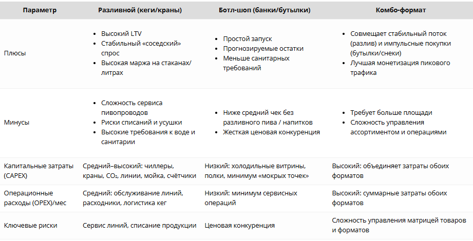 магазины пива открыть